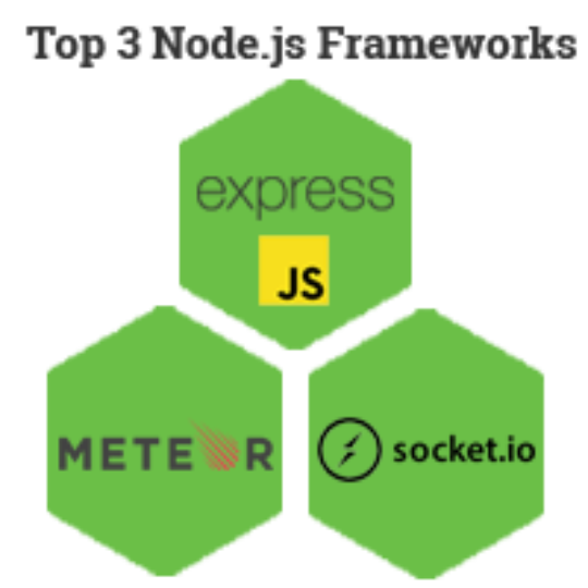 Top 3 most popular Node.js frameworks for 2018