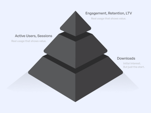Beyond Downloads: Metrics That Matter in 2025