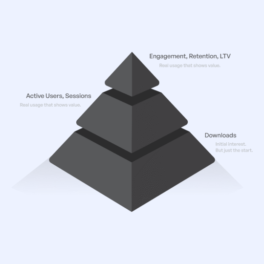 Beyond Downloads: Metrics That Matter in 2025