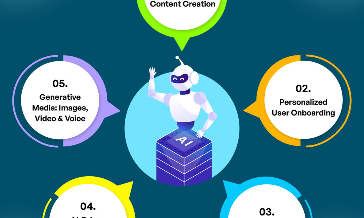 Beyond the Chatbot: 5 Ways to Integrate Generative AI into Your Mobile App Today