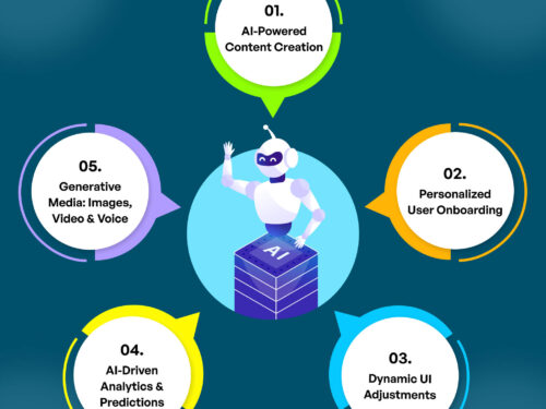 Beyond the Chatbot: 5 Ways to Integrate Generative AI into Your Mobile App Today