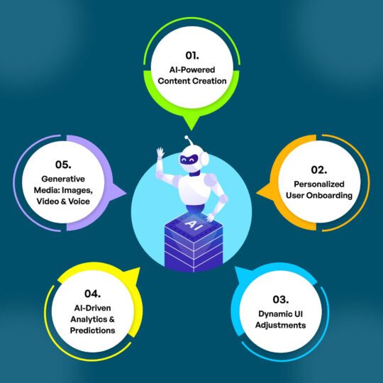 Beyond the Chatbot: 5 Ways to Integrate Generative AI into Your Mobile App Today