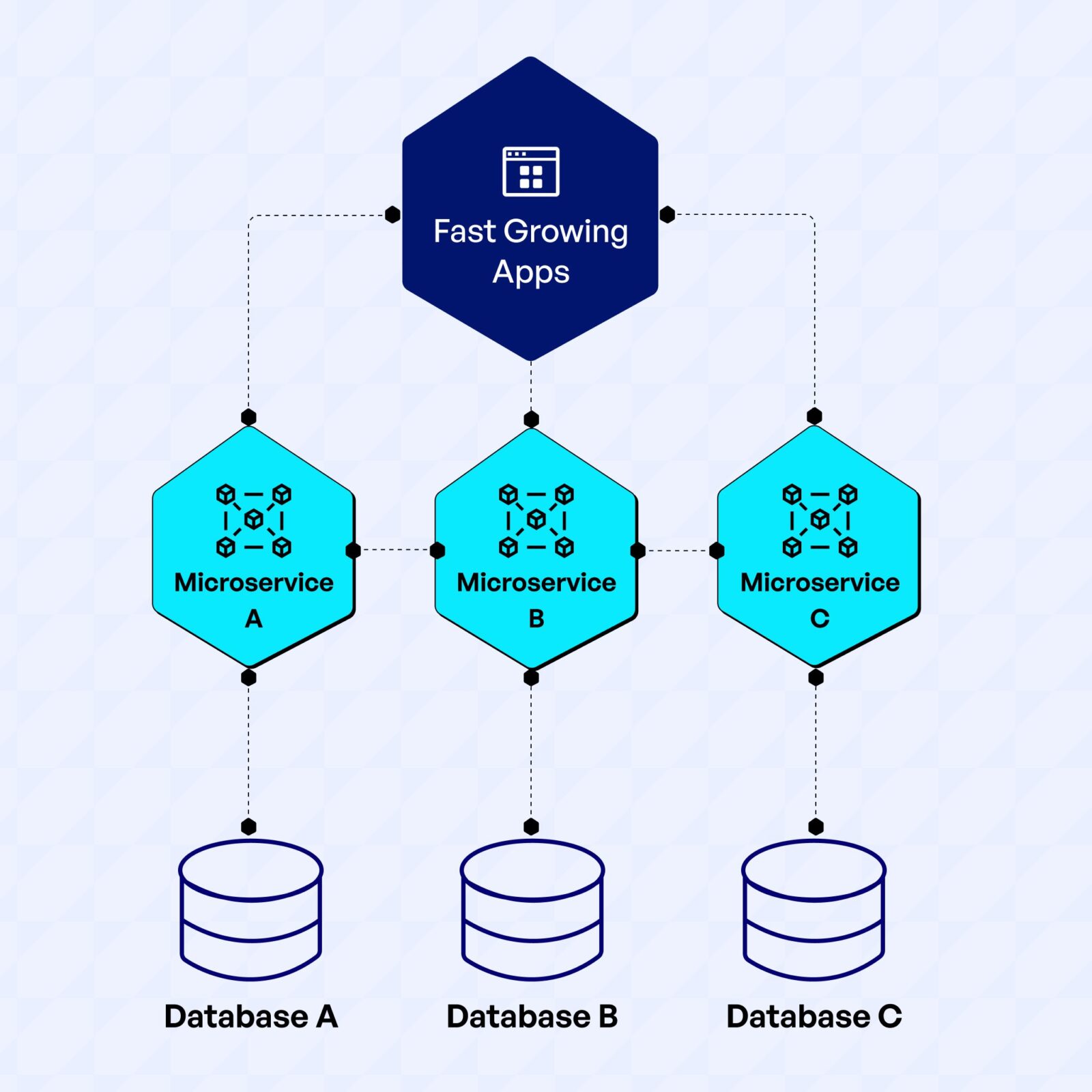 Breaking the Monolith: How Every Fast-Growing App Adopts Microservices