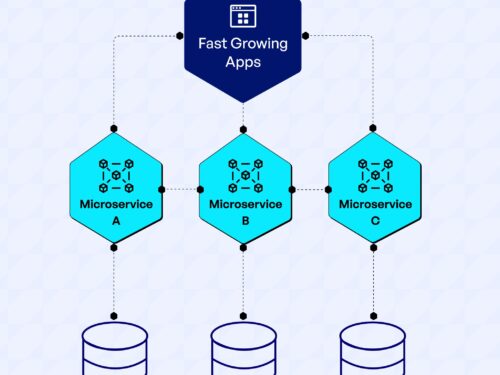 Breaking the Monolith: How Every Fast-Growing App Adopts Microservices