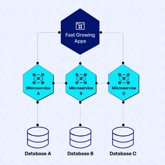 Breaking the Monolith: How Every Fast-Growing App Adopts Microservices