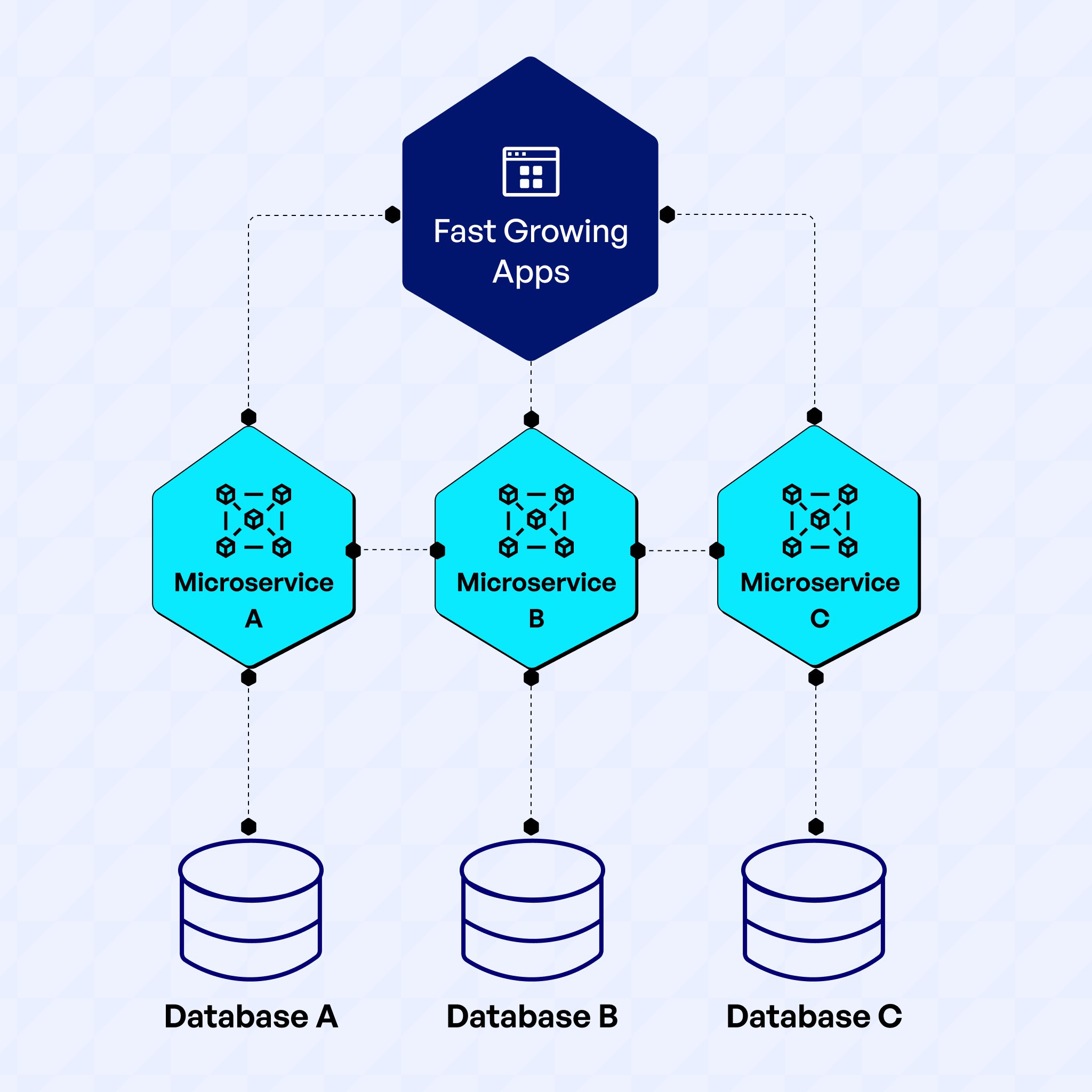 Breaking the Monolith: How Every Fast-Growing App Adopts Microservices
