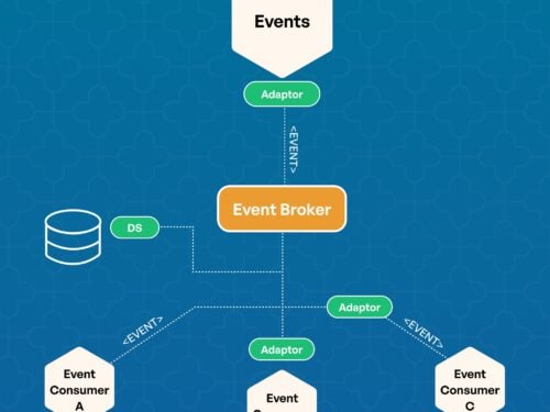 Stop Polling. Start Listening: The Power of Event-Driven Architecture