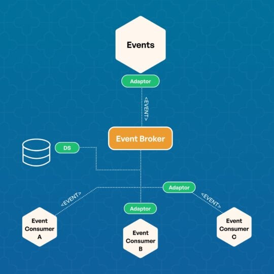 Stop Polling. Start Listening: The Power of Event-Driven Architecture