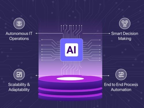 AI Agents at Scale: How Autonomous AI Is Reshaping Modern Software Delivery