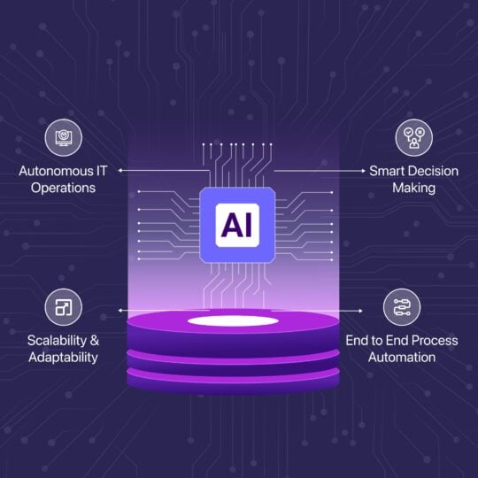 AI Agents at Scale: How Autonomous AI Is Reshaping Modern Software Delivery
