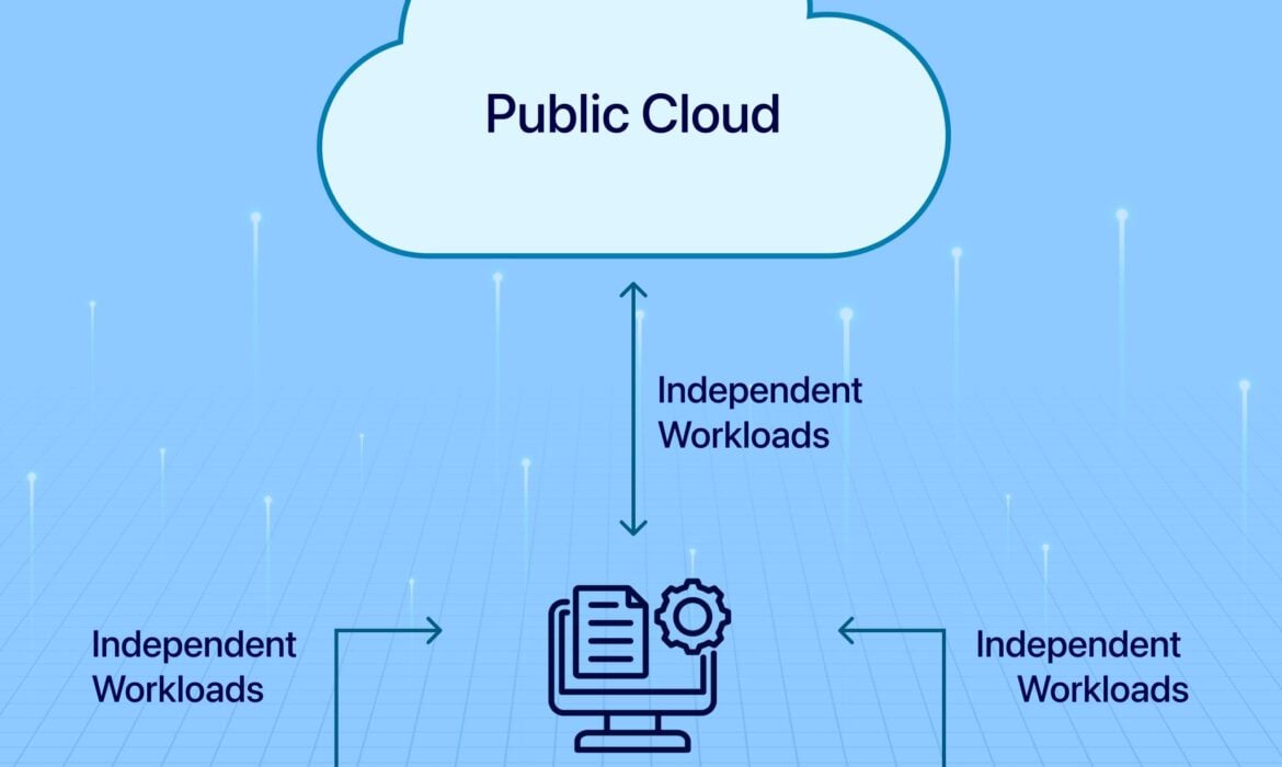 Cloud 3.0 and Multi-Cloud Architectures: The Next Evolution of Scalable Software