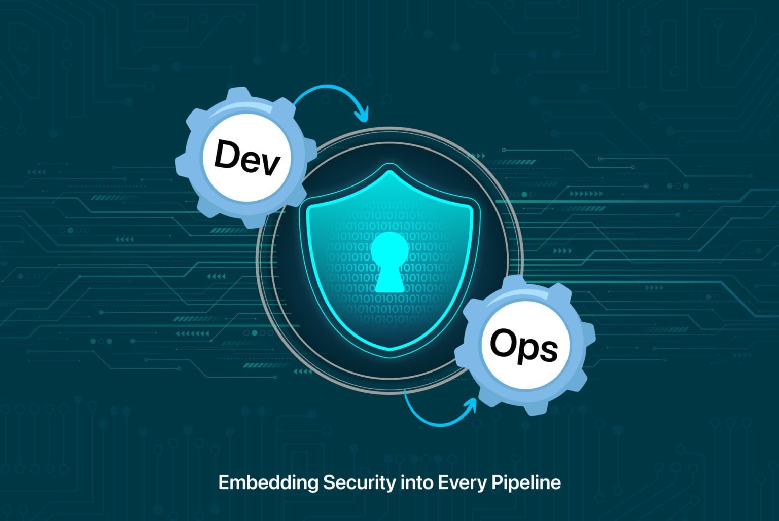 DevSecOps in 2026: Best Practices for Secure CI/CD Pipelines
