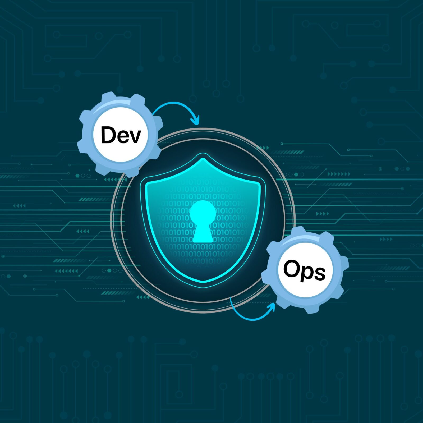 DevSecOps in 2026: Embedding Security into Every Pipeline (Without Slowing Down Delivery)