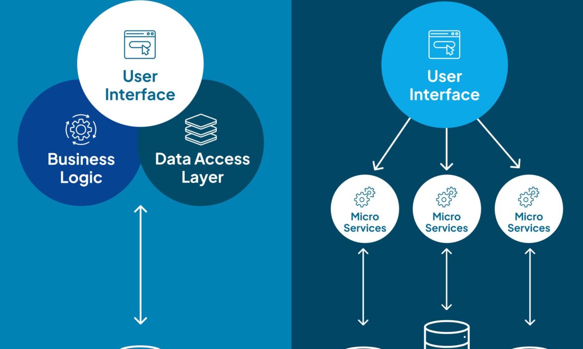 From Monolith to MACH Architecture: A Blueprint for Modern Applications