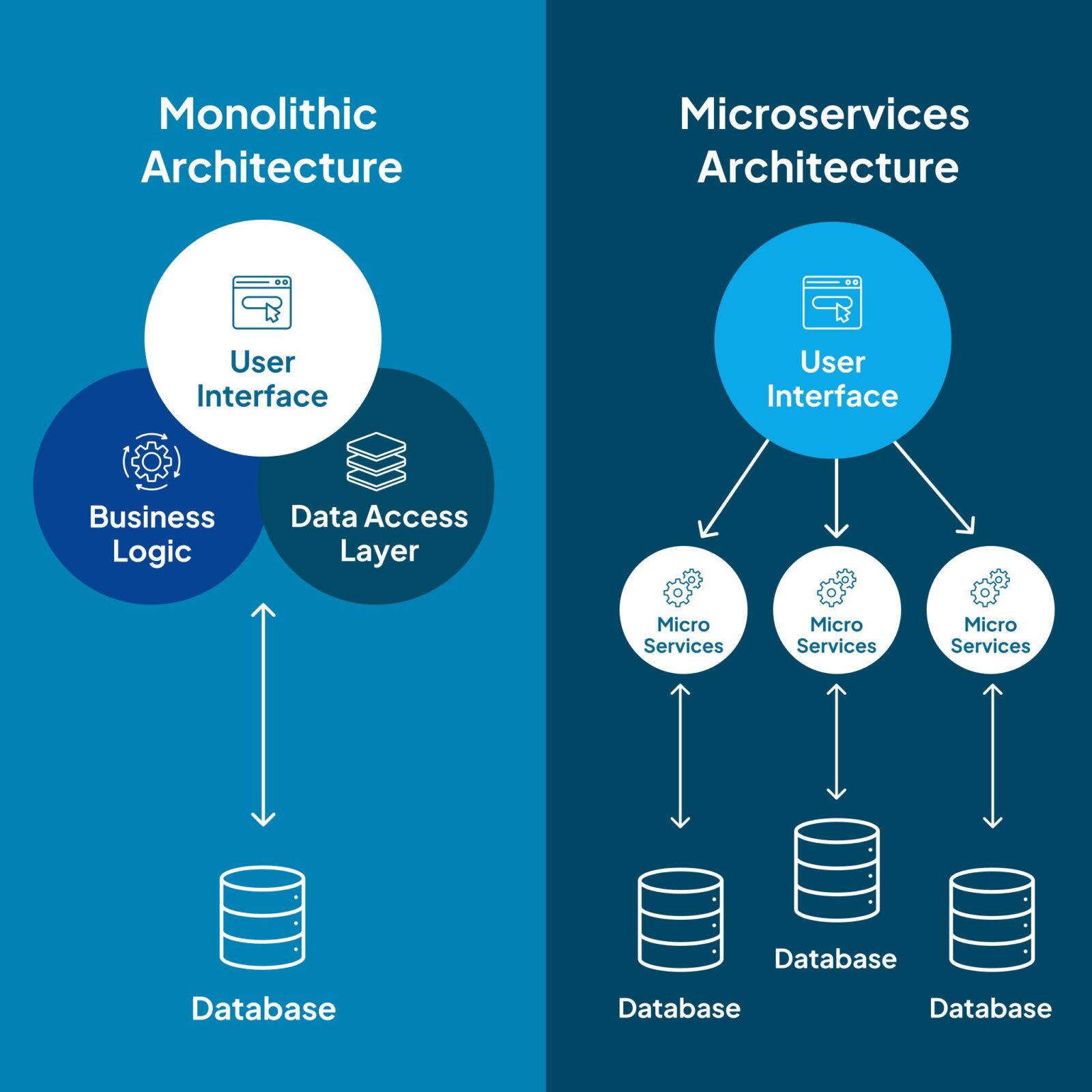 From Monolith to MACH Architecture: A Blueprint for Modern Applications